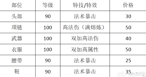 夢幻西游手游周年慶：魔王寨的加點選擇，平民玩家的裝備對比