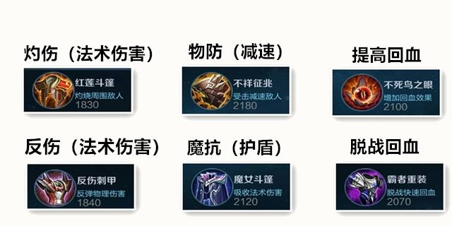 王者榮耀:還在傻傻地用固定出裝，教你根據局勢出裝！