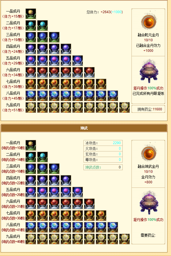 天龍八部：全服最火角色118萬評分二進階天山，滿重樓售價73萬