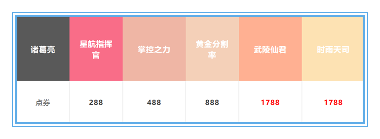 王者榮耀：諸葛亮5款皮膚全面對比，售價1788的新皮值得買嗎