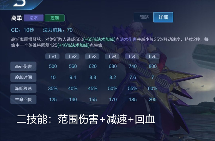 王者榮耀：高漸離全套攻略教學！“手殘黨”也能玩好的法刺英雄