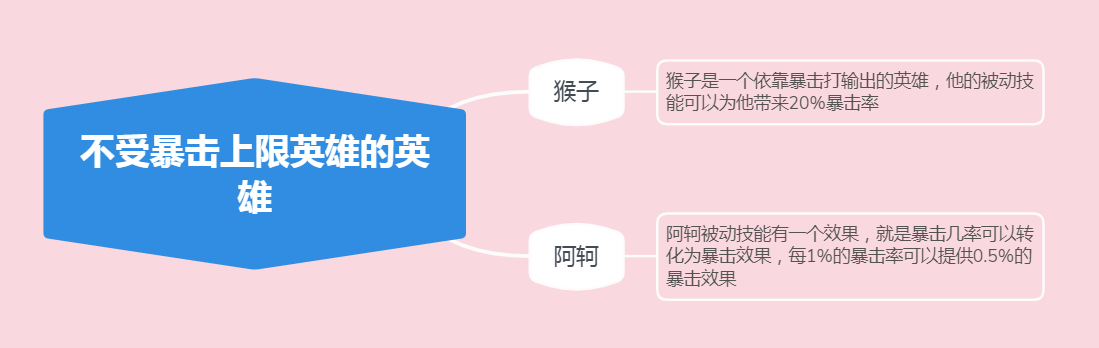 王者榮耀：一篇文章讀懂暴擊效果和暴擊率，原來暴擊效果有上限