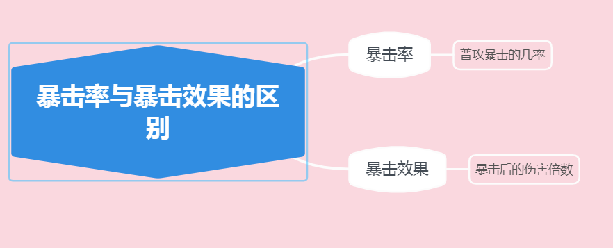 王者榮耀：一篇文章讀懂暴擊效果和暴擊率，原來暴擊效果有上限