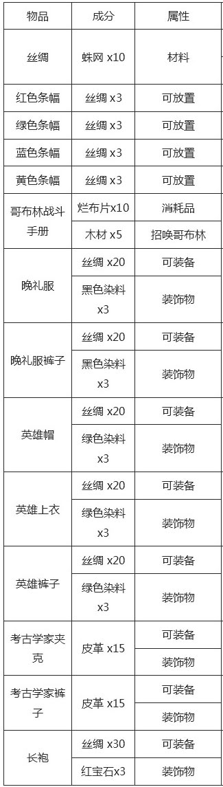 《泰拉瑞亞》所有物品合成表