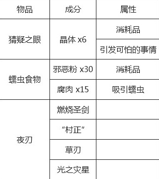 《泰拉瑞亞》所有物品合成表