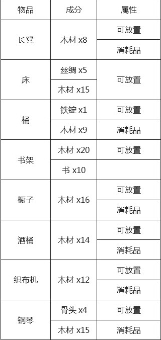 《泰拉瑞亞》所有物品合成表