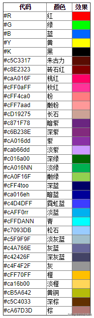 迷你世界如何打彩色成為一名迷你世界初級玩家到游戲大師