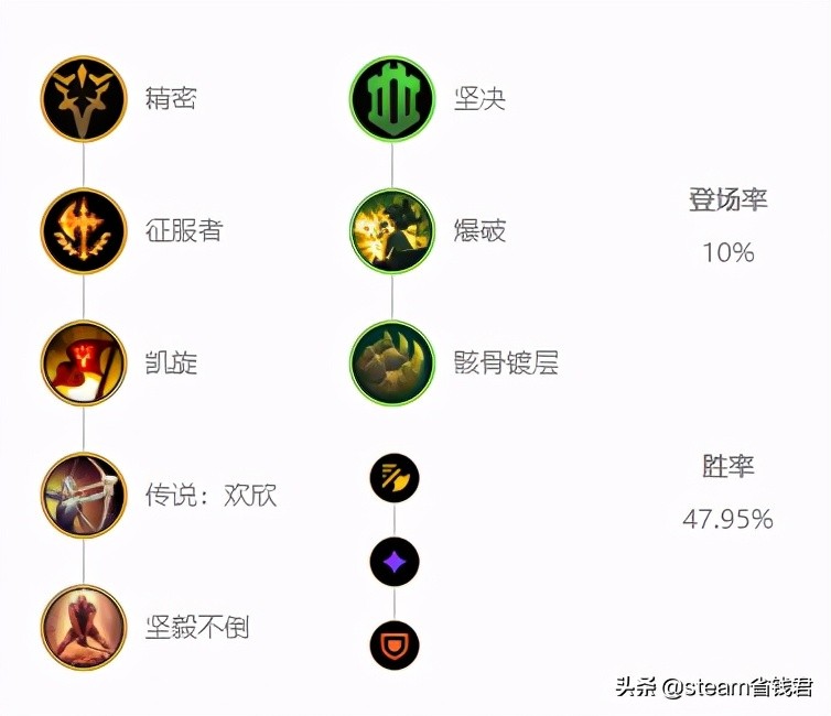 英雄聯盟排位數據整理:S11劍姬出裝符文攻略