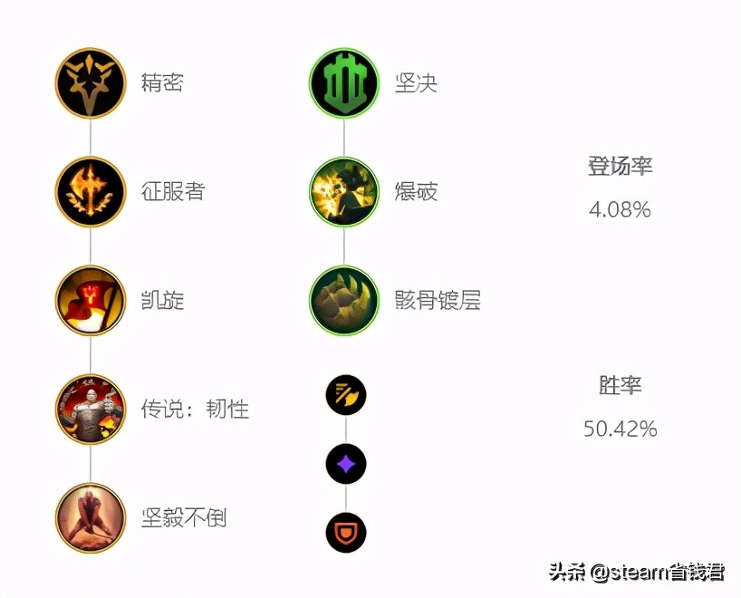 英雄聯盟排位數據整理:S11劍姬出裝符文攻略