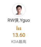 王者榮耀:KPL最高KDA13.6 官方認證KDA多少算不坑