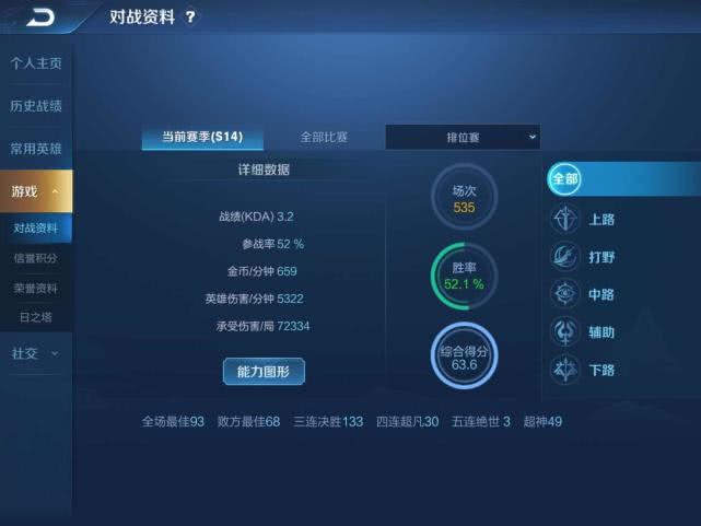 王者榮耀:KPL最高KDA13.6 官方認證KDA多少算不坑
