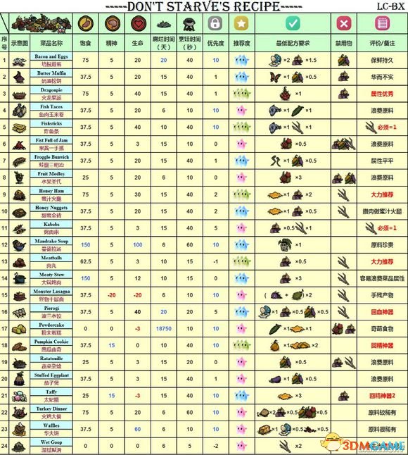 饑荒海灘玩法詳細攻略 饑荒海灘食譜及四季細節