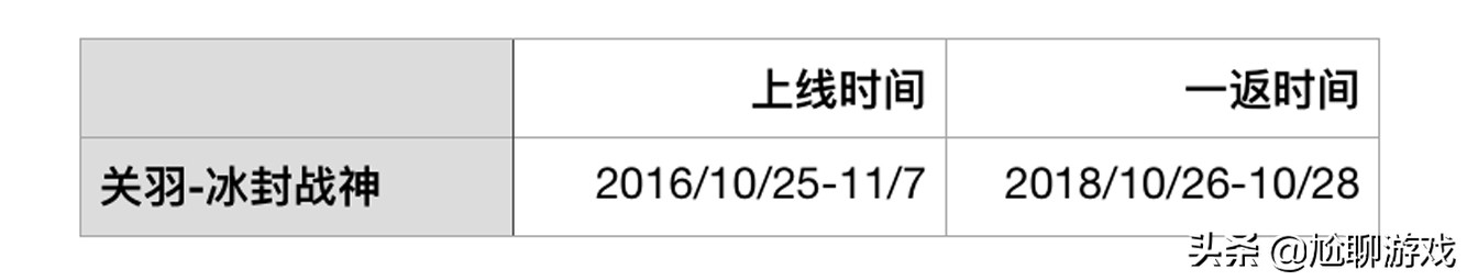 《王者榮耀》全英雄系列皮膚匯總：33系列，囊括皮膚172款