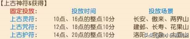 手游“夢幻西游”日常賺銀幣的方法與分析