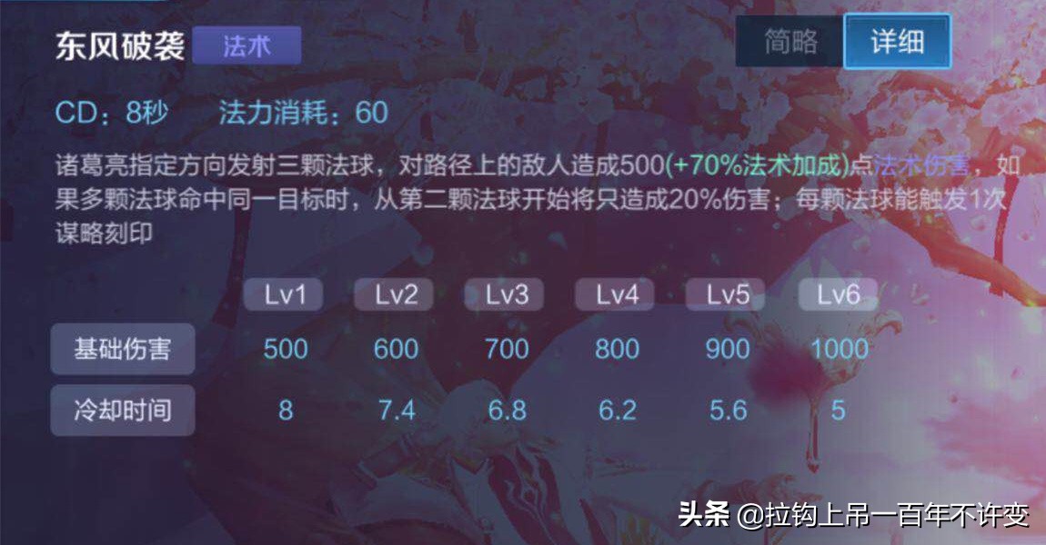 王者榮耀：諸葛亮怎么刷被動？不會刷你這時雨天司不是白買了？