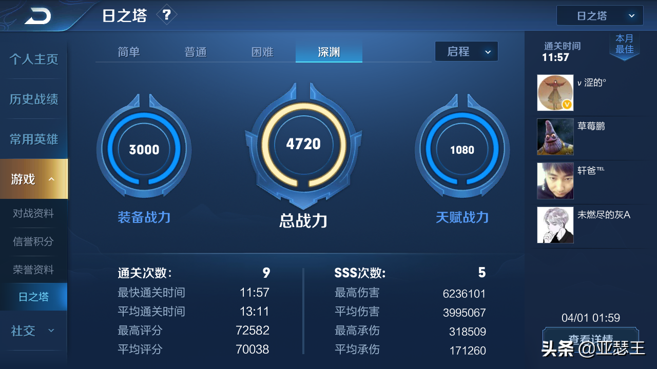 王者榮耀：日之塔躺贏攻略，妲己的星元皮膚霓虹公主免費得！