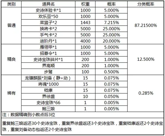 三國殺：五一活動上線，界徐盛恐怖如斯