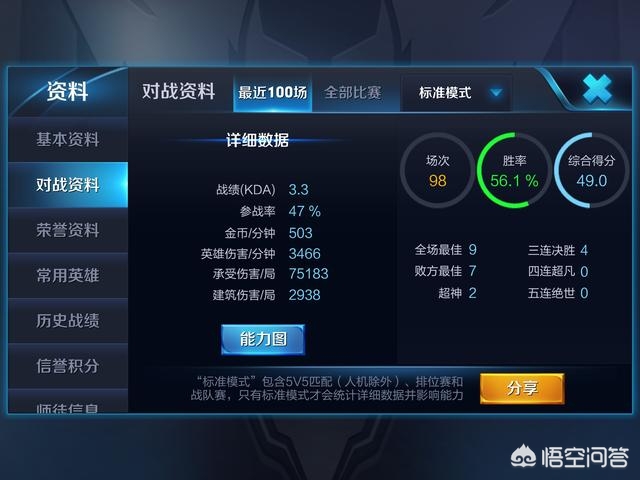 王者榮耀 KDA是什么意思？我KDA高的話 是不是就不坑隊友了