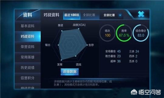 王者榮耀 KDA是什么意思？我KDA高的話 是不是就不坑隊友了