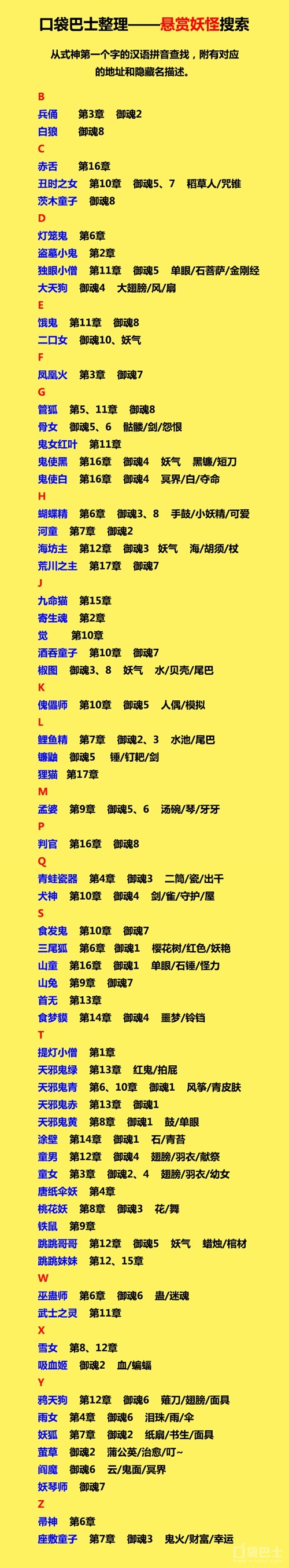 陰陽師：懸賞妖怪找對應副本，這個檢索表很關鍵！