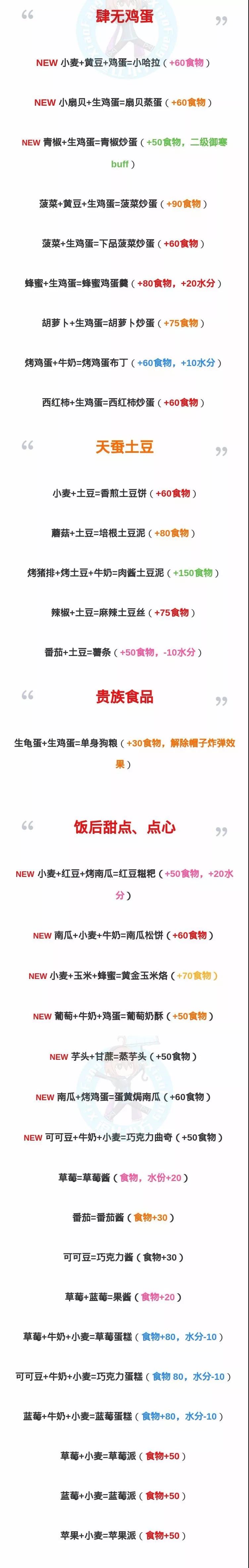創造與魔法史上最全的食物配方和寵物飼料配方