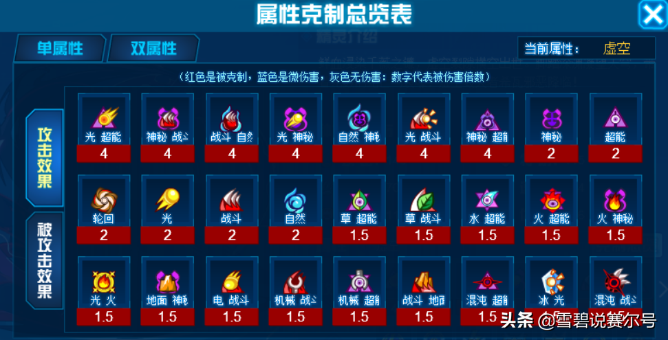 賽爾號2021年費解析：弒序神羅單兵可破固化，技能組嚴重拉胯