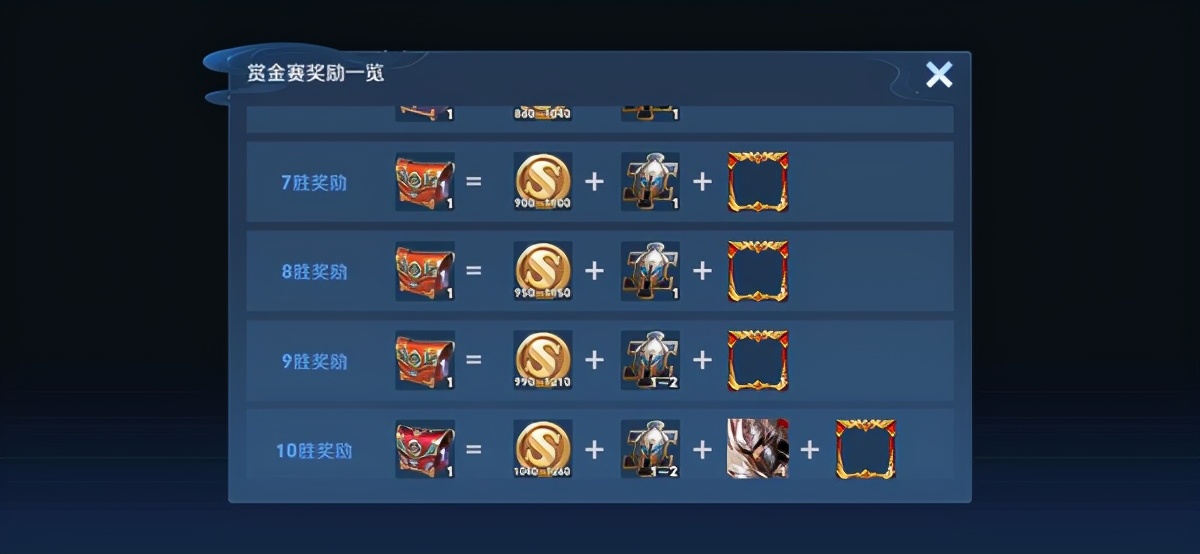 王者榮耀除了一次性獎勵，每周能拿4900金幣，你拿滿了沒有？