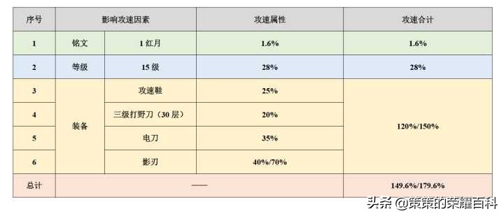 王者榮耀：國服榜一劉備深度教學（連招要點/銘文出裝/實戰思路）