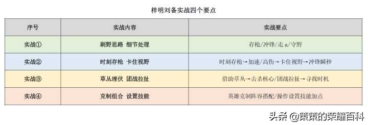 王者榮耀：國服榜一劉備深度教學（連招要點/銘文出裝/實戰思路）