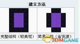 我的世界傳送門大全 我的世界傳送門制作方法大全