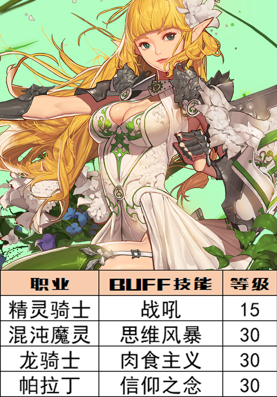 DNF：深淵之鱗頭肩附魔寶珠別選錯，全職業BUFF等級一圖看完