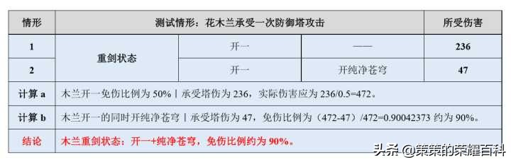 國服榜一花木蘭深度教學(皆是細節/四套連招/對線思路)