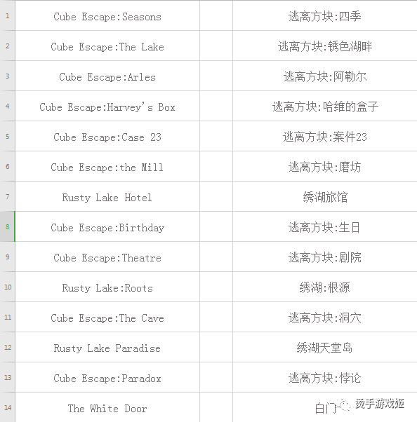 解鎖《逃離方塊》系列游戲的正確玩耍順序！