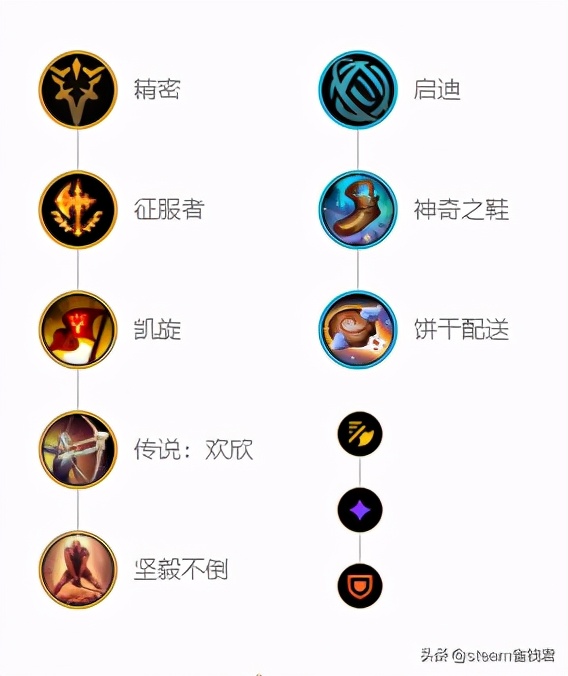 LOL小攻略:猴子出裝符文推薦