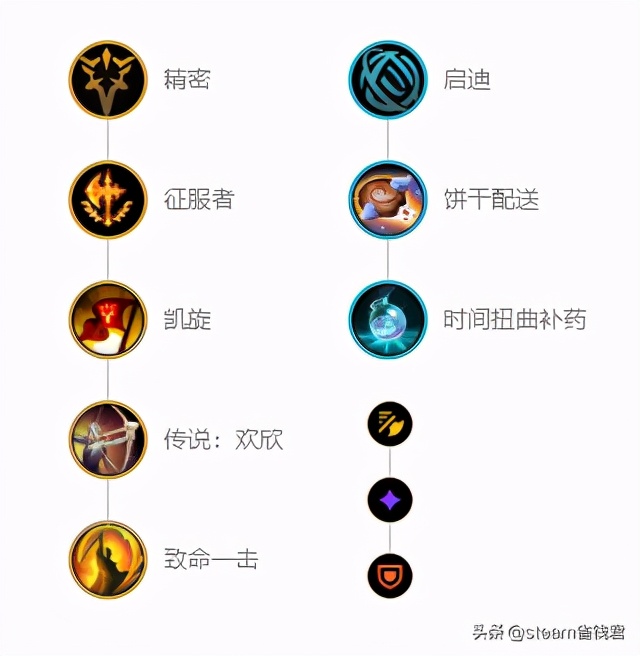 LOL小攻略:猴子出裝符文推薦