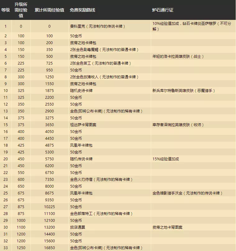 「爐石傳說」全新卡牌等級“鉆石卡牌”登場
