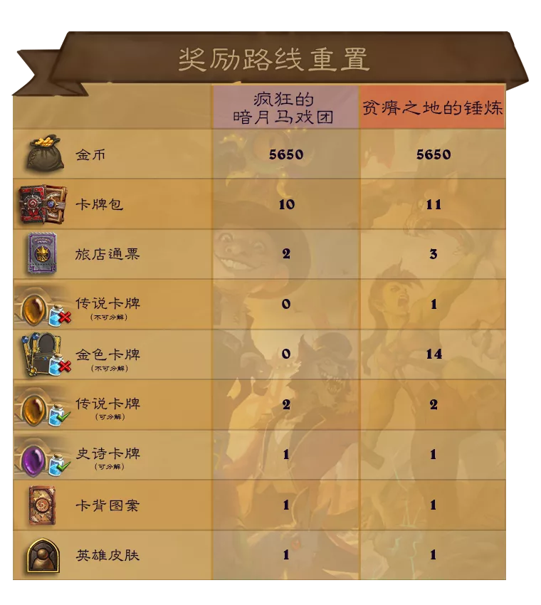 「爐石傳說」全新卡牌等級“鉆石卡牌”登場