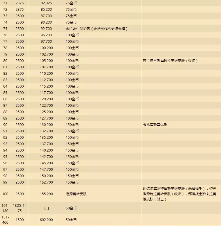 「爐石傳說」全新卡牌等級“鉆石卡牌”登場