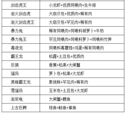 6399：創造與魔法戰寵大全 創造與魔法戰寵有哪些？