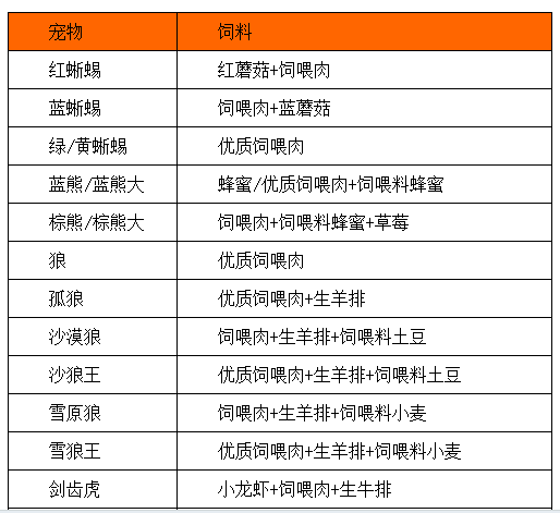 6399：創造與魔法戰寵大全 創造與魔法戰寵有哪些？