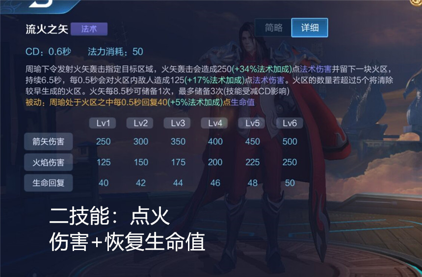 王者榮耀：周瑜怎么玩？從出裝到打法，為你全面解析！