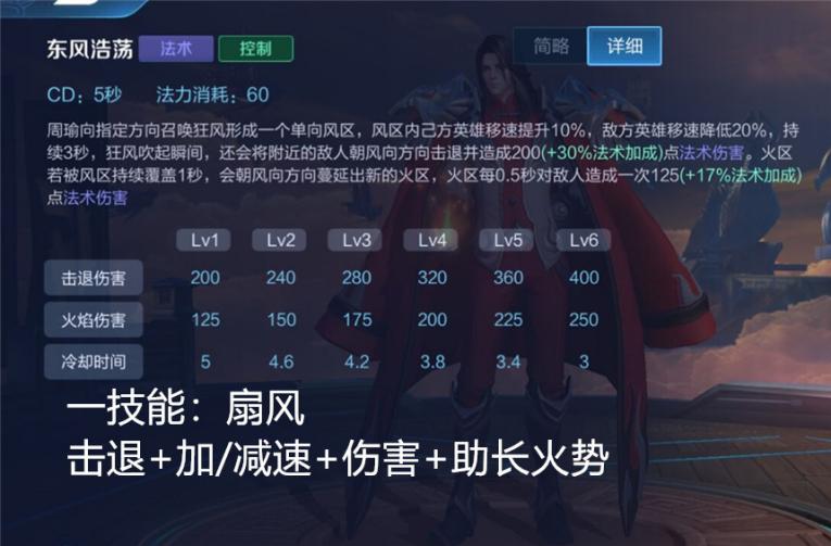 王者榮耀：周瑜怎么玩？從出裝到打法，為你全面解析！