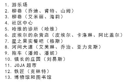 初到星露谷，你該注意什么？《星露谷物語》新手指引