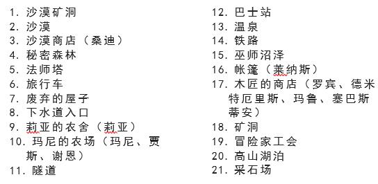 初到星露谷，你該注意什么？《星露谷物語》新手指引