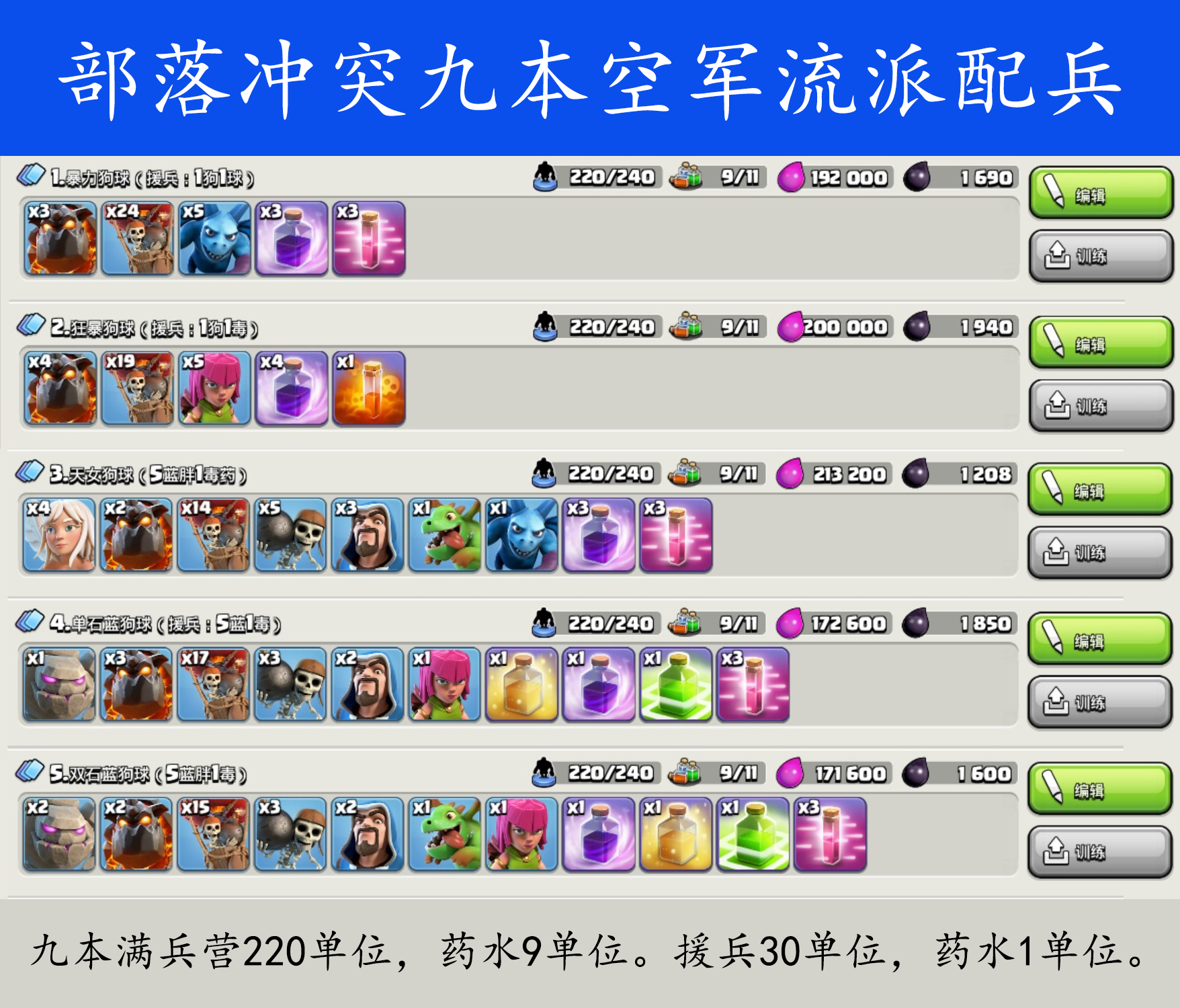 部落沖突9本各種流派配兵+援兵