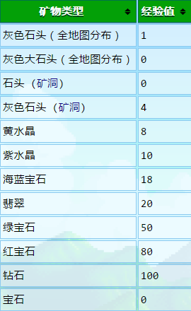 《星露谷物語》機制與數值詳解