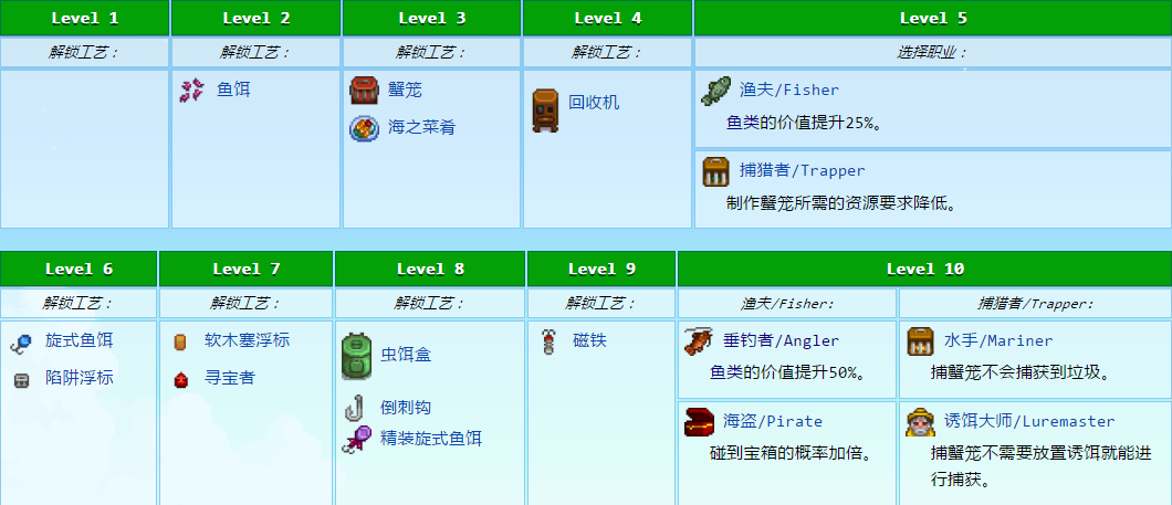 《星露谷物語》機制與數值詳解