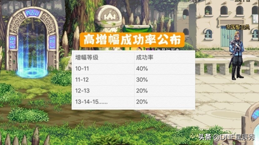 DNF：最強增幅秘籍，“截服”旭旭寶寶，成功增幅+17