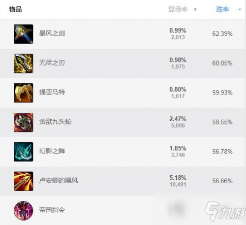 《LOL》s11寒冰射手怎么玩 s11寒冰射手出裝技巧分享