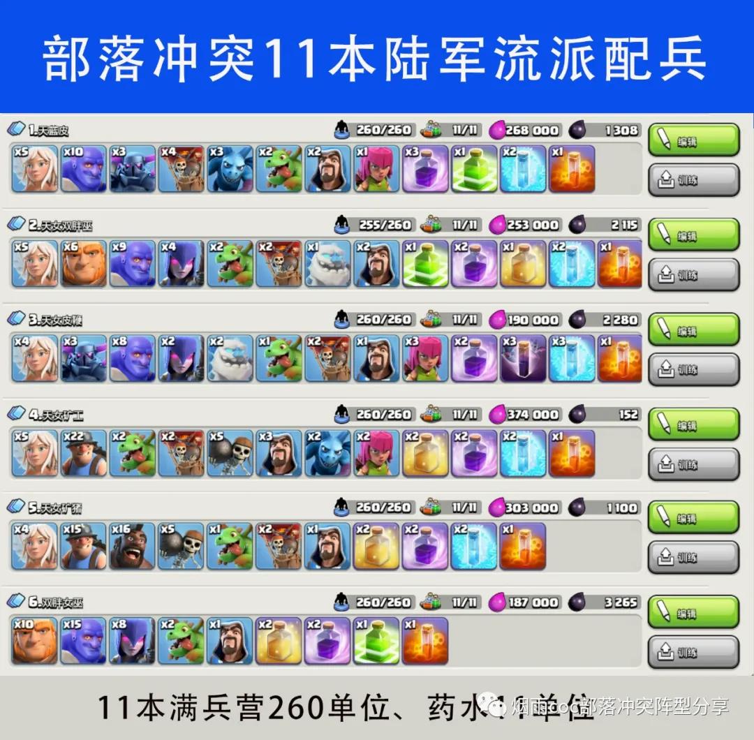 部落沖突:十一(11)本各種常用流派配兵